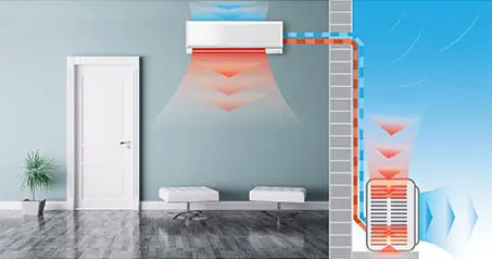 Energy flow of airconditioning